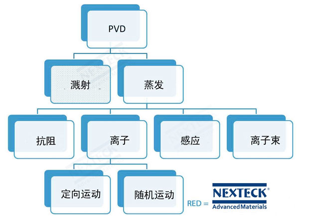 世界各國PVD鍍膜行業(yè)競爭格局分析